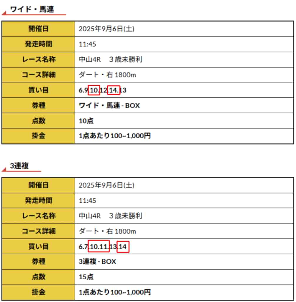 ダブル的中で一気に14万オーバー! @ 09/09/2025 06:36