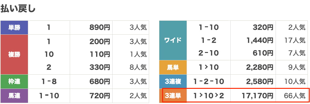 star競馬払い戻し